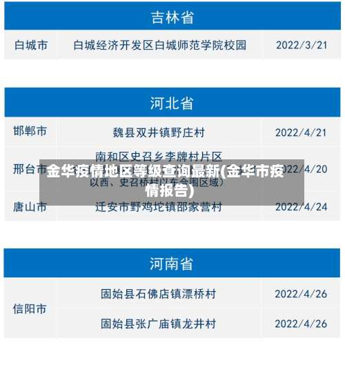 金华疫情地区等级查询最新(金华市疫情报告)-第2张图片