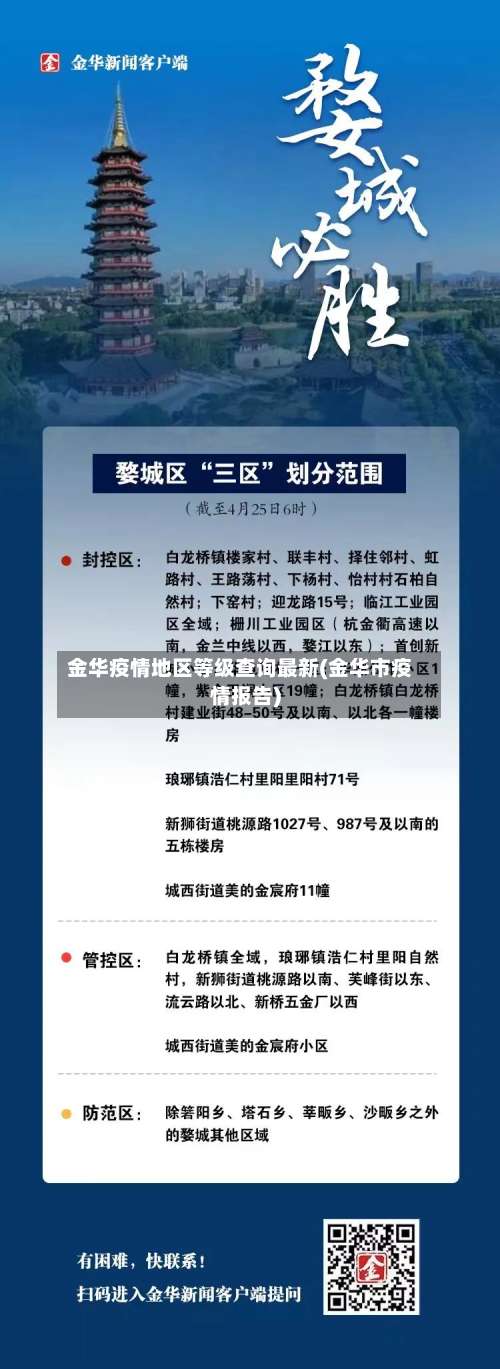 金华疫情地区等级查询最新(金华市疫情报告)-第1张图片