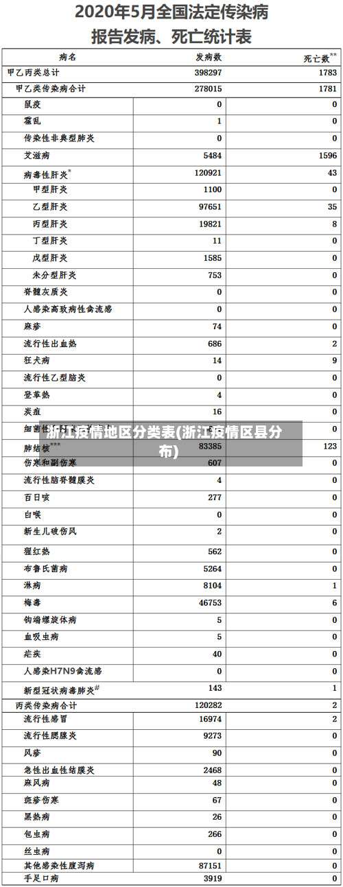 浙江疫情地区分类表(浙江疫情区县分布)-第2张图片