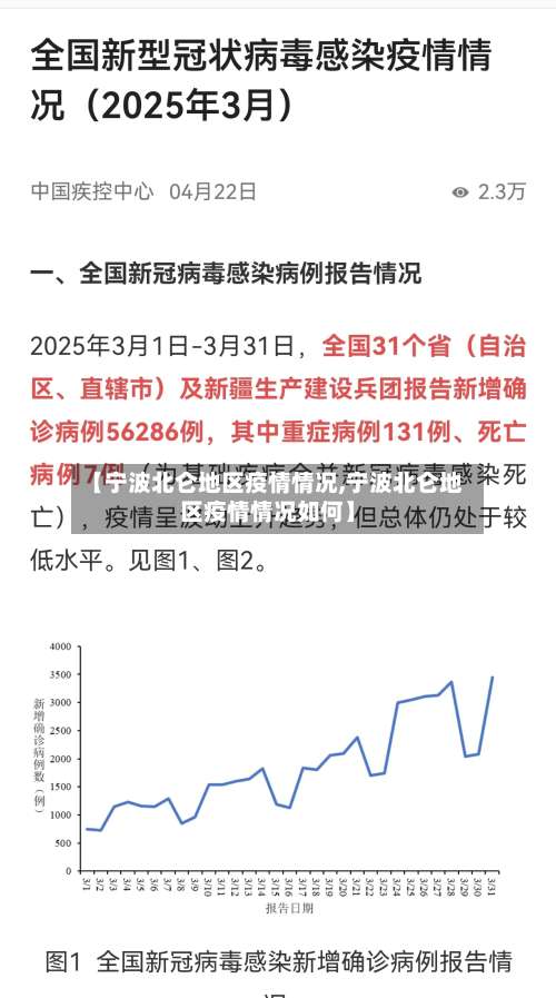 【宁波北仑地区疫情情况,宁波北仑地区疫情情况如何】-第2张图片