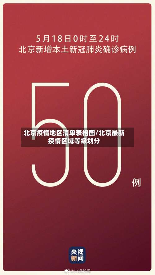 北京疫情地区清单表格图/北京最新疫情区域等级划分-第3张图片