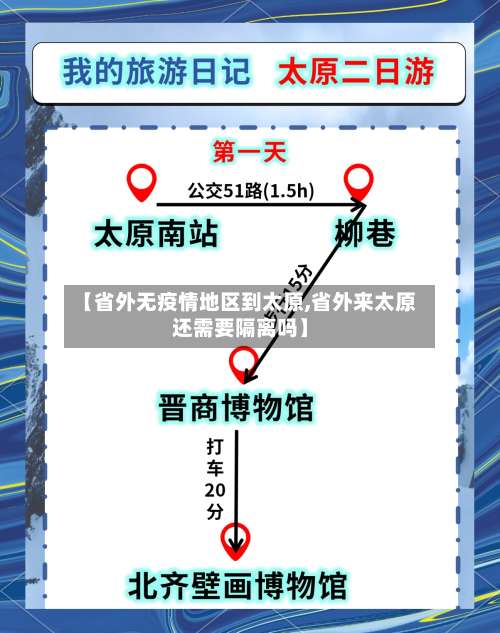 【省外无疫情地区到太原,省外来太原还需要隔离吗】-第1张图片