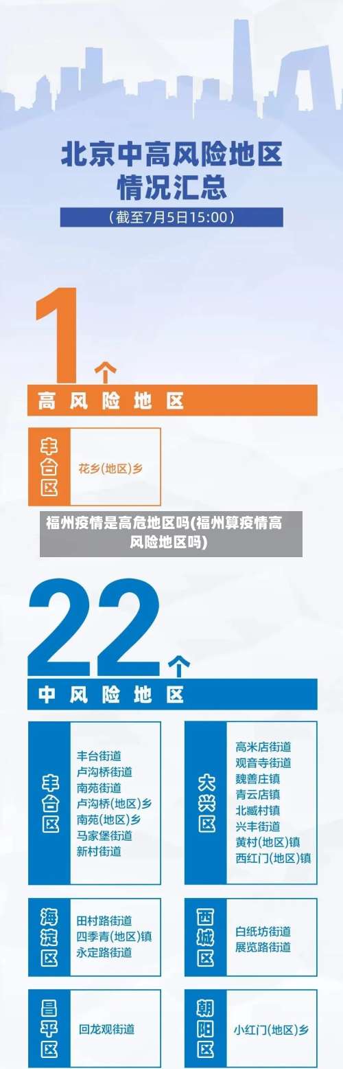 福州疫情是高危地区吗(福州算疫情高风险地区吗)-第2张图片