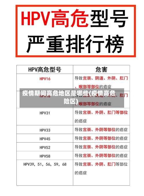 疫情期间高危地区是哪些(疫情高危险区)-第3张图片