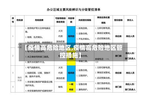 【疫情高危险地区,疫情高危险地区管控措施】-第1张图片