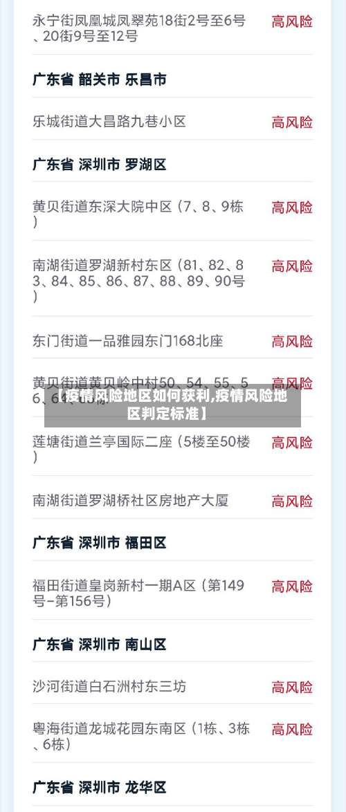 【疫情风险地区如何获利,疫情风险地区判定标准】-第1张图片