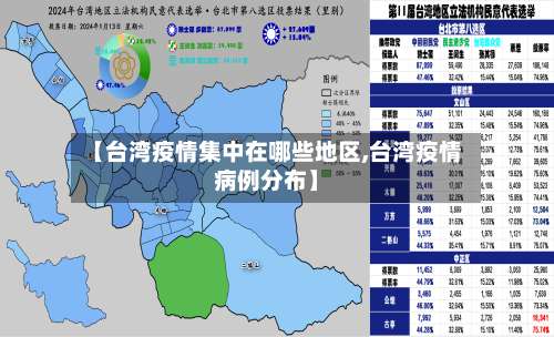 【台湾疫情集中在哪些地区,台湾疫情病例分布】-第3张图片