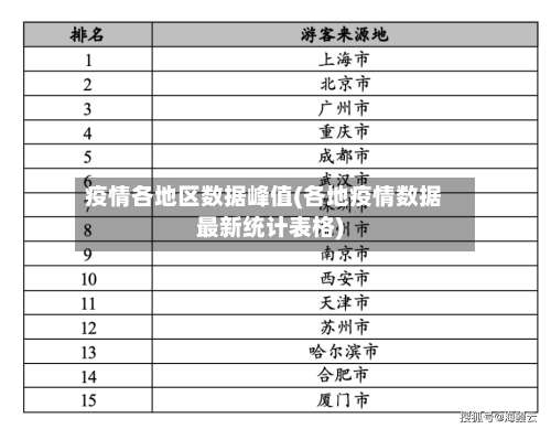 疫情各地区数据峰值(各地疫情数据最新统计表格)-第1张图片