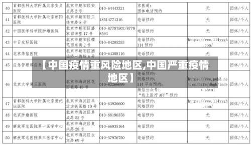 【中国疫情重风险地区,中国严重疫情地区】-第2张图片