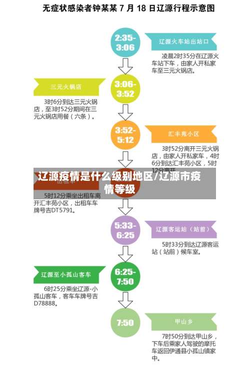 辽源疫情是什么级别地区/辽源市疫情等级-第1张图片