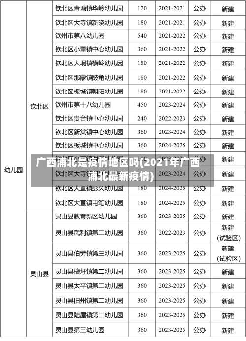 广西浦北是疫情地区吗(2021年广西浦北最新疫情)-第1张图片