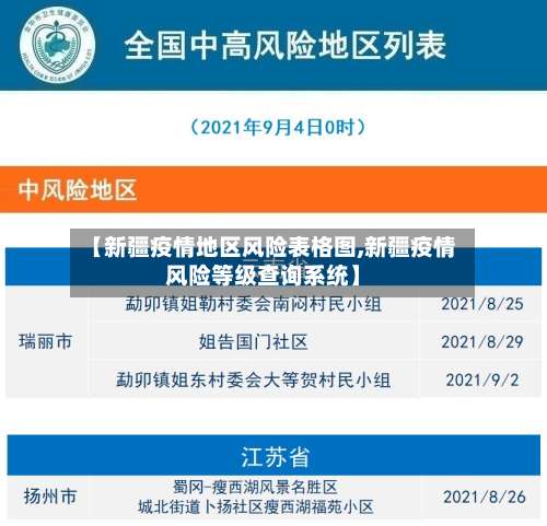 【新疆疫情地区风险表格图,新疆疫情风险等级查询系统】-第1张图片