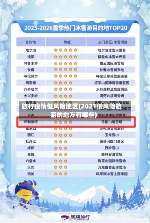 旅行疫情低风险地区(2021低风险旅游的地方有哪些)-第3张图片