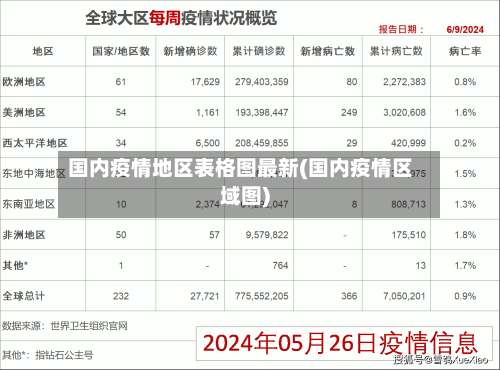 国内疫情地区表格图最新(国内疫情区域图)-第1张图片