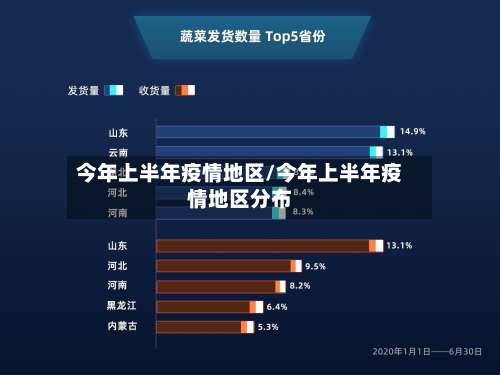 今年上半年疫情地区/今年上半年疫情地区分布-第1张图片
