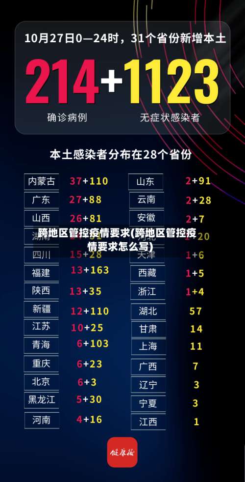 跨地区管控疫情要求(跨地区管控疫情要求怎么写)-第2张图片