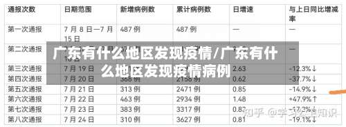 广东有什么地区发现疫情/广东有什么地区发现疫情病例-第1张图片