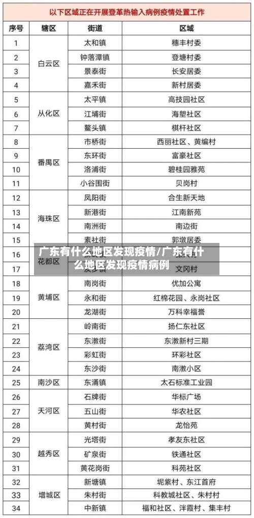广东有什么地区发现疫情/广东有什么地区发现疫情病例-第2张图片