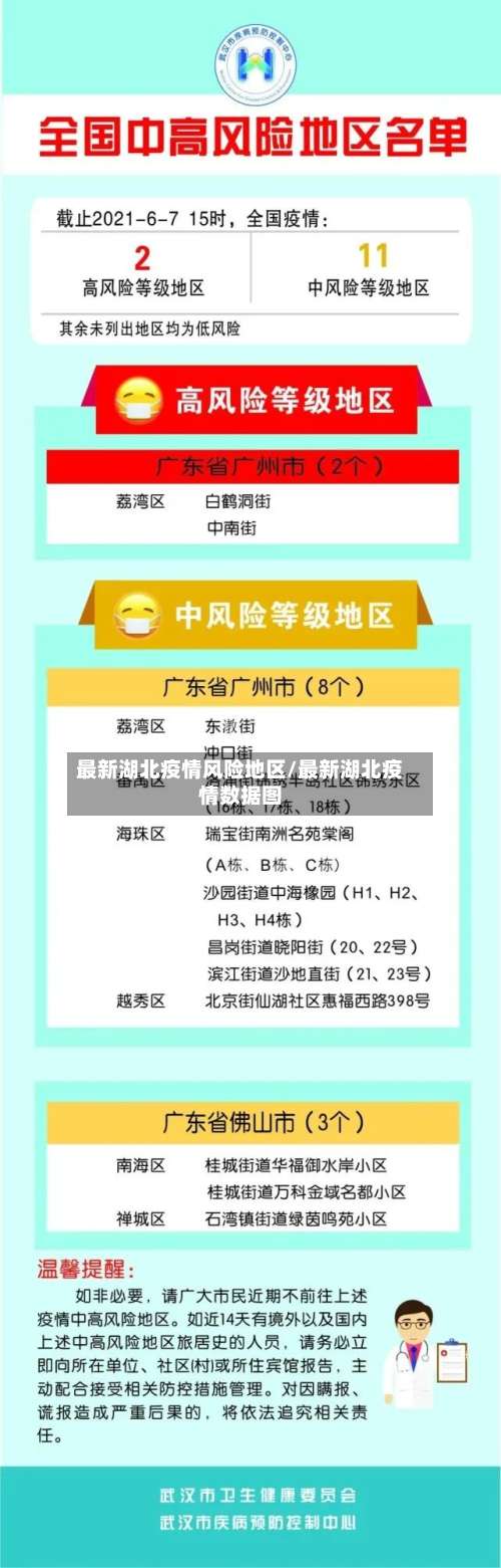 最新湖北疫情风险地区/最新湖北疫情数据图-第3张图片