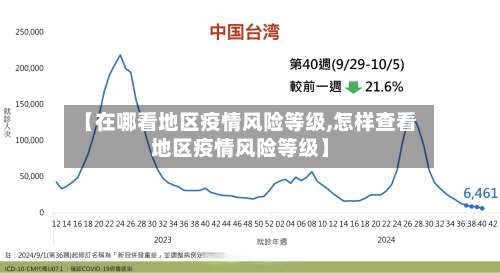 【在哪看地区疫情风险等级,怎样查看地区疫情风险等级】-第1张图片