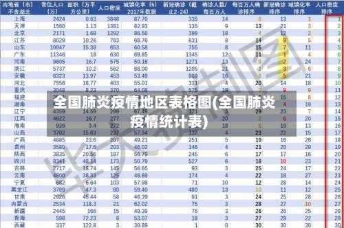全国肺炎疫情地区表格图(全国肺炎疫情统计表)-第2张图片