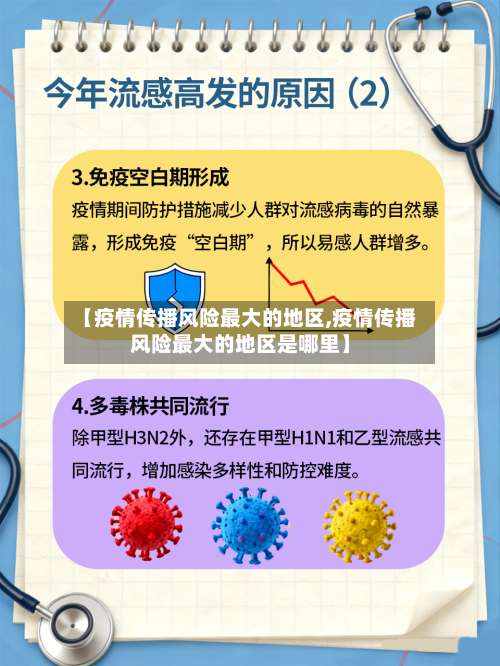 【疫情传播风险最大的地区,疫情传播风险最大的地区是哪里】-第3张图片