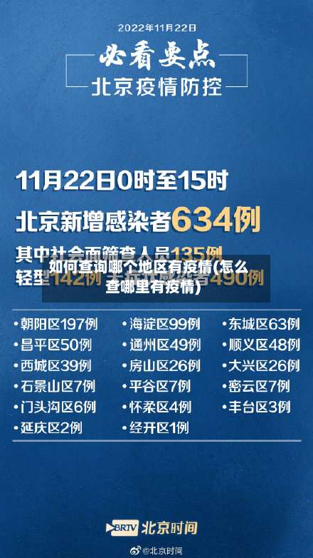 如何查询哪个地区有疫情(怎么查哪里有疫情)-第2张图片
