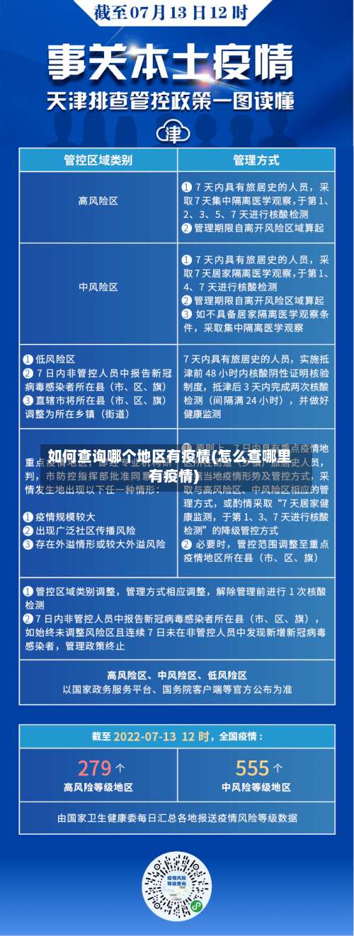 如何查询哪个地区有疫情(怎么查哪里有疫情)-第1张图片