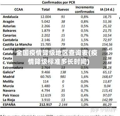 全国疫情降级地区查询表(疫情降级标准多长时间)-第3张图片