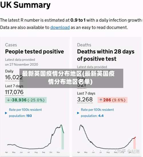 最新英国疫情分布地区(最新英国疫情分布地区名单)-第2张图片