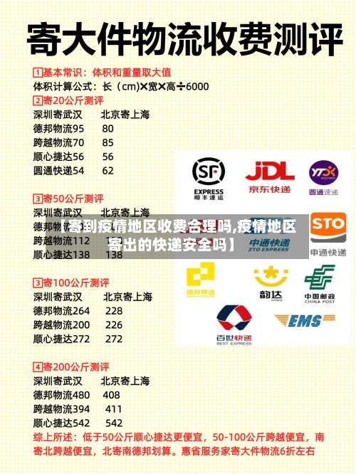 【寄到疫情地区收费合理吗,疫情地区寄出的快递安全吗】-第1张图片