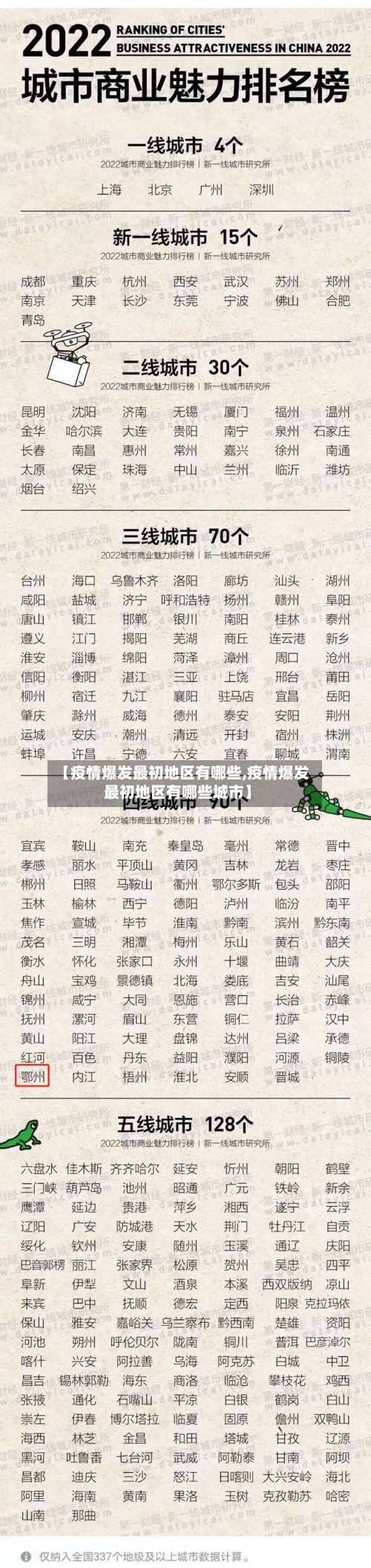 【疫情爆发最初地区有哪些,疫情爆发最初地区有哪些城市】-第2张图片