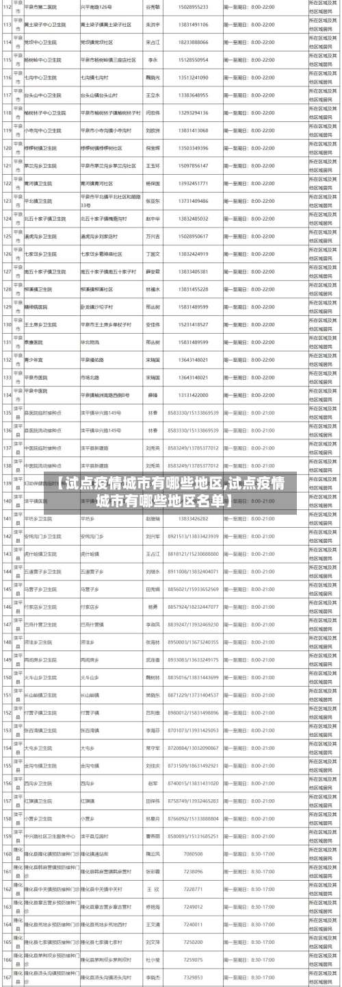 【试点疫情城市有哪些地区,试点疫情城市有哪些地区名单】-第1张图片