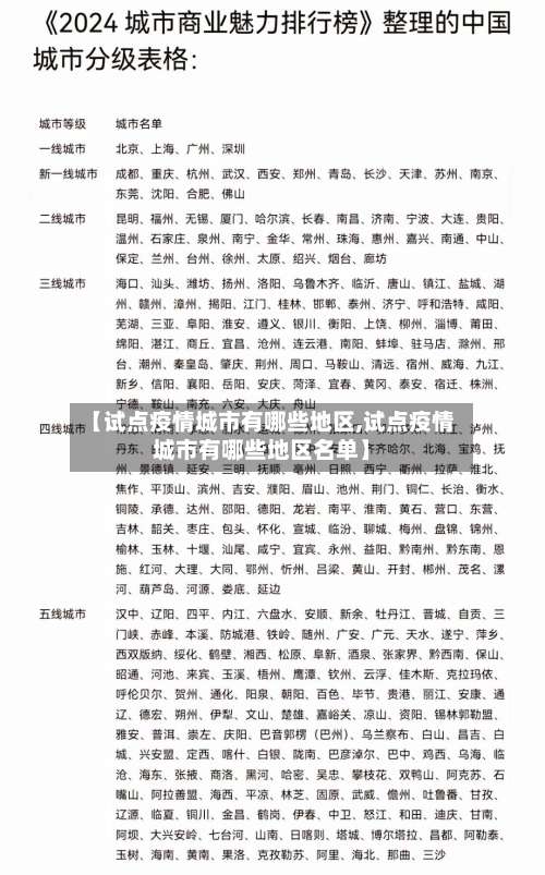 【试点疫情城市有哪些地区,试点疫情城市有哪些地区名单】-第2张图片