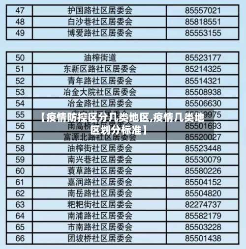 【疫情防控区分几类地区,疫情几类地区划分标准】-第1张图片